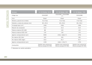 Page 282