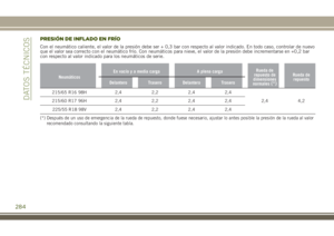 Page 286