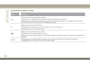 Page 336
