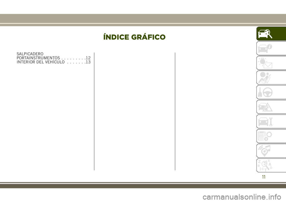 JEEP RENEGADE 2018  Manual de Empleo y Cuidado (in Spanish) ÍNDICE GRÁFICO
SALPICADERO
PORTAINSTRUMENTOS.........12
INTERIOR DEL VEHÍCULO.......13
11 