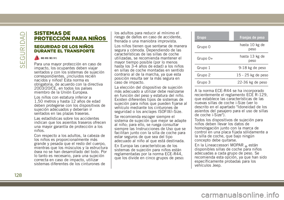 JEEP RENEGADE 2018 Manual de Empleo y Cuidado (in Spanish) SISTEMAS DE
PROTECCIÓN PARA NIÑOS
SEGURIDAD DE LOS NIÑOS
DURANTE EL TRANSPORTE
88) 89) 90) 91)
Para una mayor protección en caso de
impacto, los ocupantes deben viajar
sentados y con los sistemas JEEP RENEGADE 2018 Manual de Empleo y Cuidado (in Spanish) SISTEMAS DE
PROTECCIÓN PARA NIÑOS
SEGURIDAD DE LOS NIÑOS
DURANTE EL TRANSPORTE
88) 89) 90) 91)
Para una mayor protección en caso de
impacto, los ocupantes deben viajar
sentados y con los sistemas
