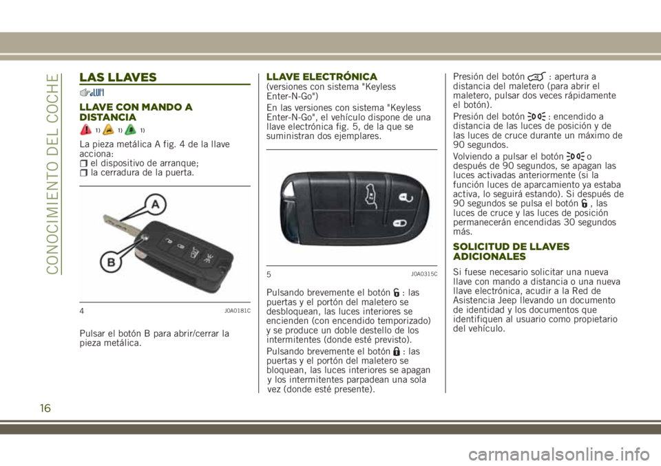 JEEP RENEGADE 2018  Manual de Empleo y Cuidado (in Spanish) LAS LLAVES
LLAVE CON MANDO A
DISTANCIA
1)1)1)
La pieza metálica A fig. 4 de la llave
acciona:
el dispositivo de arranque;la cerradura de la puerta.
Pulsar el botón B para abrir/cerrar la
pieza metá