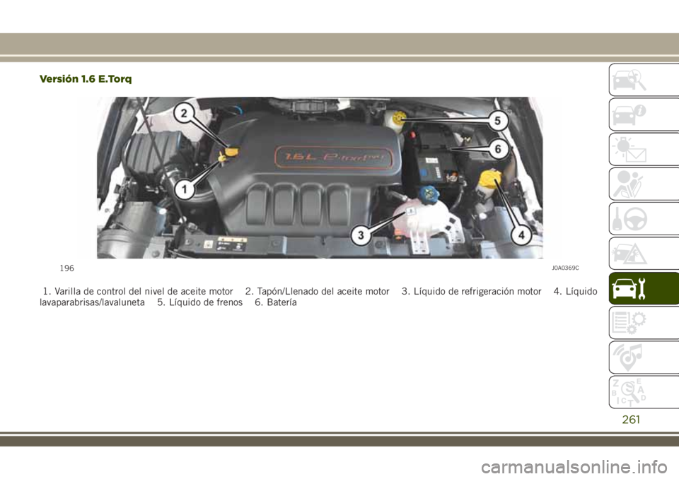 JEEP RENEGADE 2018  Manual de Empleo y Cuidado (in Spanish) Versión 1.6 E.Torq
1. Varilla de control del nivel de aceite motor 2. Tapón/Llenado del aceite motor 3. Líquido de refrigeración motor 4. Líquido
lavaparabrisas/lavaluneta 5. Líquido de frenos 6