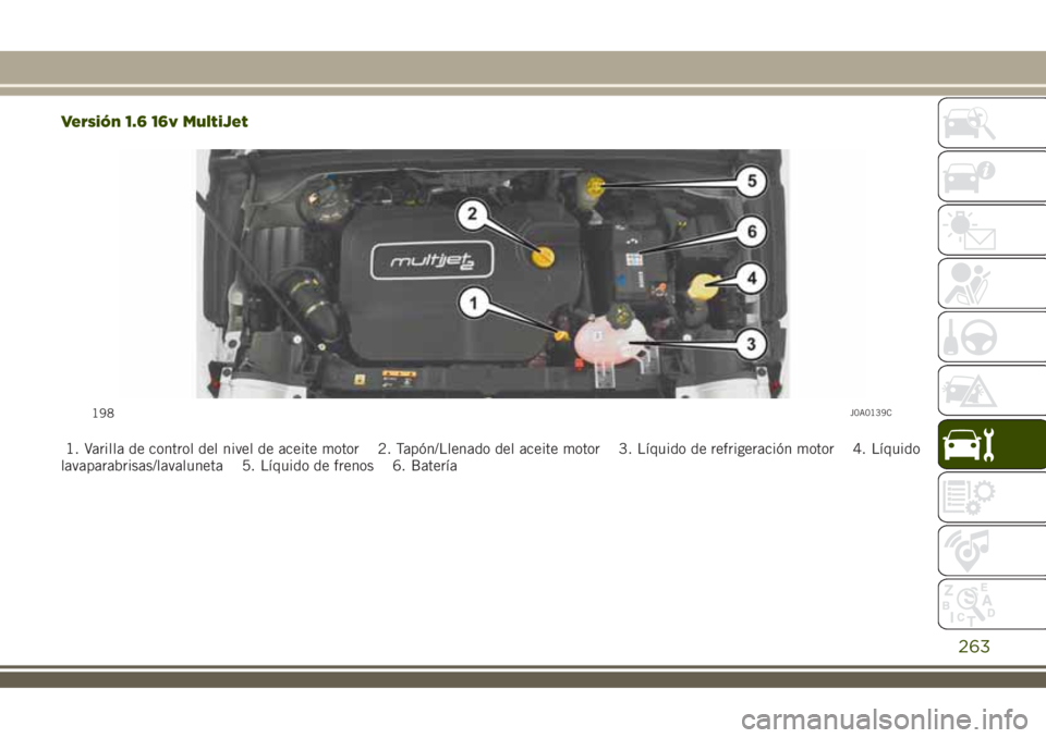 JEEP RENEGADE 2018  Manual de Empleo y Cuidado (in Spanish) Versión 1.6 16v MultiJet
1. Varilla de control del nivel de aceite motor 2. Tapón/Llenado del aceite motor 3. Líquido de refrigeración motor 4. Líquido
lavaparabrisas/lavaluneta 5. Líquido de fr