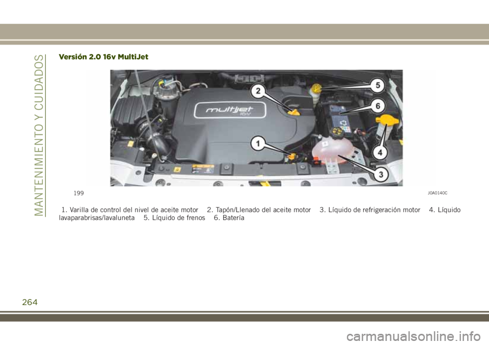 JEEP RENEGADE 2018  Manual de Empleo y Cuidado (in Spanish) Versión 2.0 16v MultiJet
1. Varilla de control del nivel de aceite motor 2. Tapón/Llenado del aceite motor 3. Líquido de refrigeración motor 4. Líquido
lavaparabrisas/lavaluneta 5. Líquido de fr