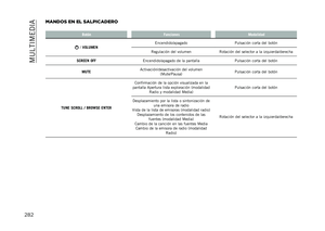 Page 284