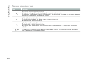 Page 310