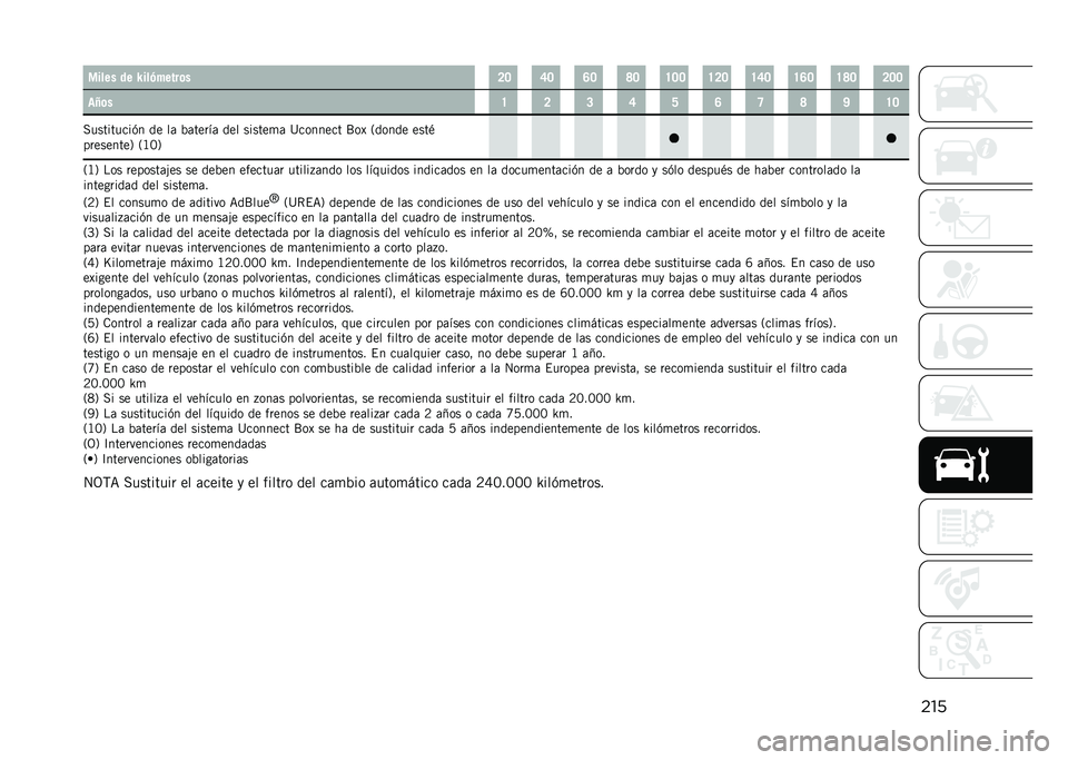 JEEP RENEGADE 2021  Manual de Empleo y Cuidado (in Spanish) �������� �� �S���(�����	� �?�> �F�> �E�> �I�> �H�>�> �H�?�> �H�F�> �H�E�> �H�I�> �?�>�>
��U�	� �H �? �@ �F �J �E �G �I �O �H�>
����������(� �� ��	 �%�	�����	 ���