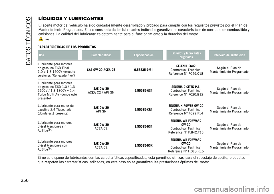 JEEP RENEGADE 2021  Manual de Empleo y Cuidado (in Spanish) ��?�=�,�3���,�N�.�4�C�.�3�
���	�������	� � ���
�������� �$� �	����� �
���� ��� �������� ��	 ���� �����	����	�
���� ����	������	��