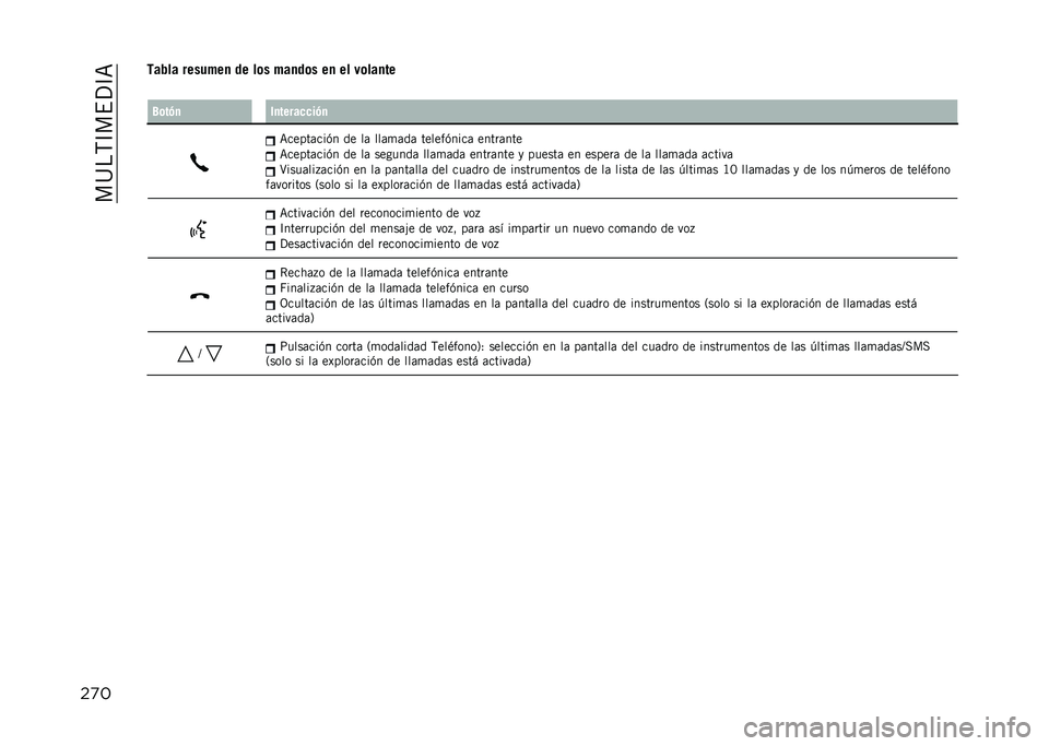 JEEP RENEGADE 2021  Manual de Empleo y Cuidado (in Spanish) ���@��,�C��$�?�C�=
��
��
 ����� �������
 �� ��	� ���
��	� ��
 �� ��	���
�� �6�	��(�
 ��
�����
�
��(�
�=�����	���(� �� ��	 ���	�
�	��	 ������(