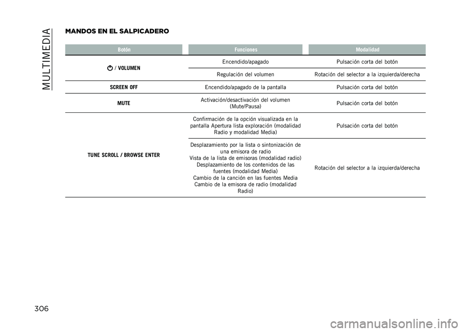 JEEP RENEGADE 2021  Manual de Empleo y Cuidado (in Spanish) ���@��,�C��$�?�C�=
���	�����	� �� �� �����������	
� �6�	��(�
 �2��
�
��	�
�� ��	�������
�D
�9��"�7��� �$���������D�	��	��	��
�;����	���(� �