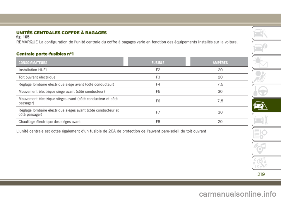 JEEP RENEGADE 2018  Notice dentretien (in French) UNITÉS CENTRALES COFFRE À BAGAGESfig. 165
REMARQUE La configuration de l'unité centrale du coffre à bagages varie en fonction des équipements installés sur la voiture.
Centrale porte-fusible