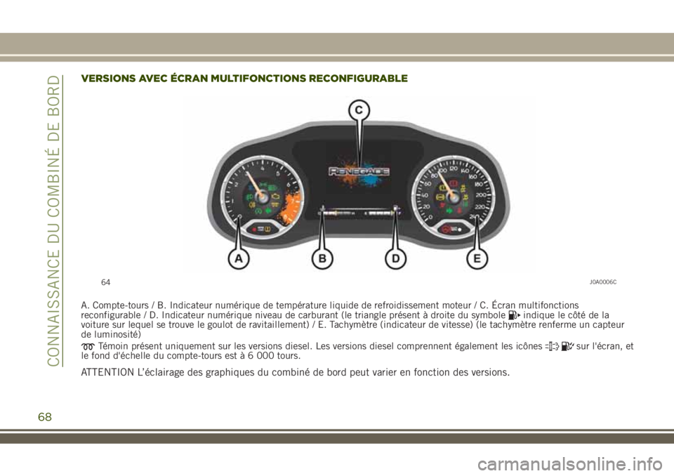 JEEP RENEGADE 2018  Notice dentretien (in French) VERSIONS AVEC ÉCRAN MULTIFONCTIONS RECONFIGURABLE
A. Compte-tours / B. Indicateur numérique de température liquide de refroidissement moteur / C. Écran multifonctions
reconfigurable / D. Indicateu