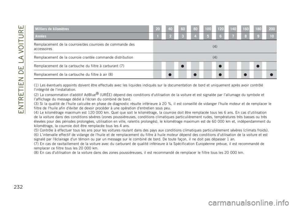 JEEP RENEGADE 2019  Notice dentretien (in French) ��&��H�4�&�H�O�&���,�&���-��.�5�O�H�D�4�&
$%$
�4������� �� �U����"�&�	����A�@�F�@�E�@�I�@�H�@�@�H�A�@�H�F�@�H�E�@�H�I�@�A�@�@
�������H�A�B�F�J�E�G�I�M�H�@
�4�	�����
�	�