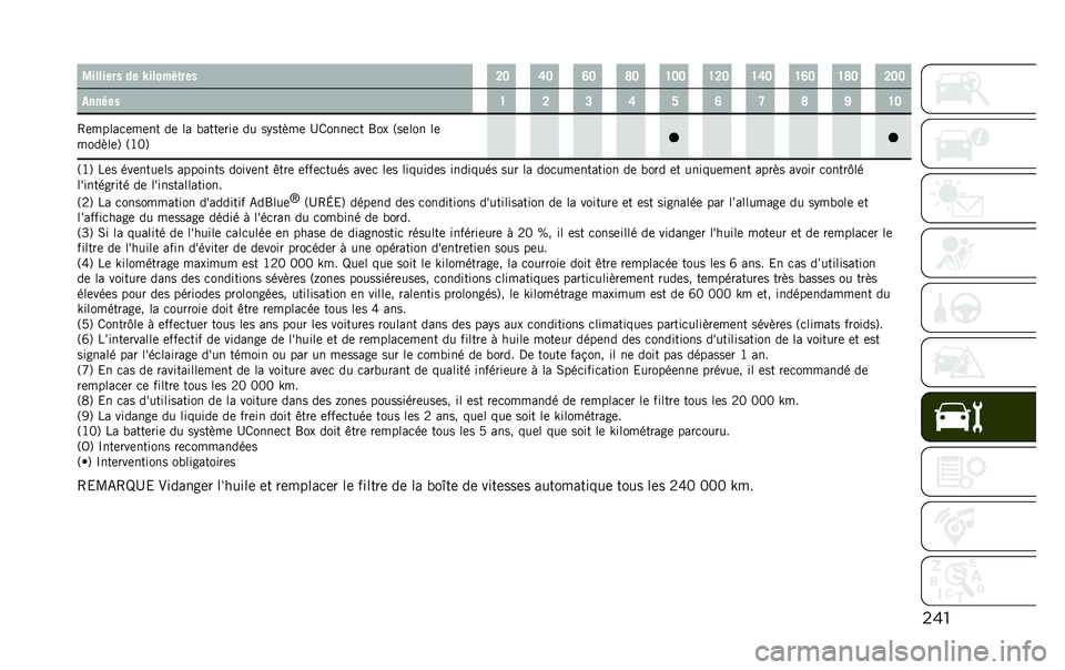 JEEP RENEGADE 2020  Notice dentretien (in French) ����4������� �� �U����"�&�	��� �A�@ �F�@ �E�@ �I�@ �H�@�@ �H�A�@ �H�F�@ �H�E�@ �H�I�@ �A�@�@
������ �H �A �B �F �J �E �G �I �N �H�@
�4�	�����
�	��	�� ��	 �� �����