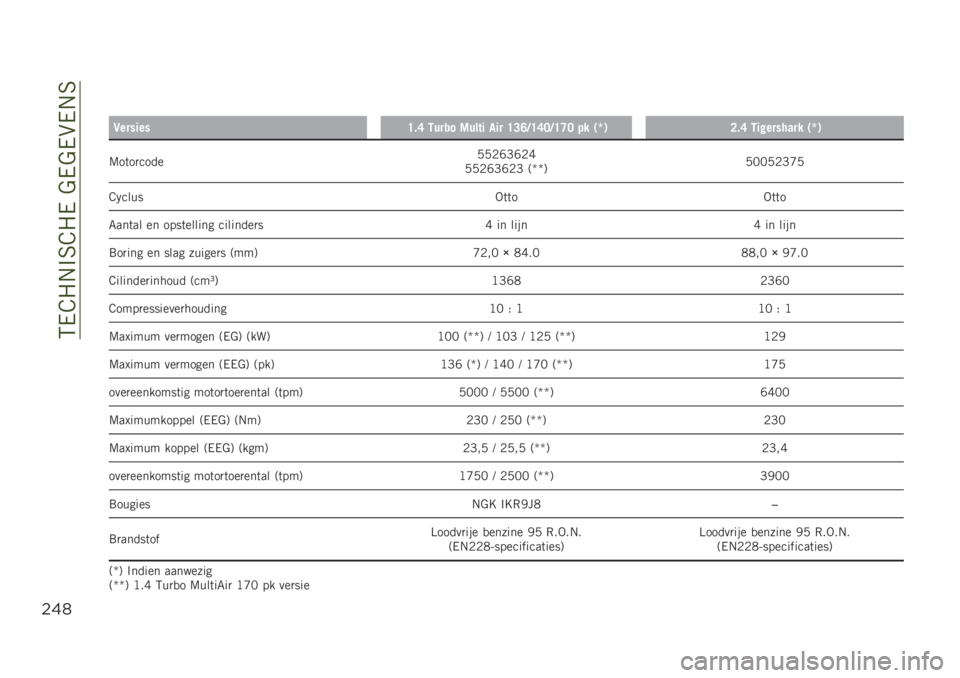 JEEP RENEGADE 2019  Instructieboek (in Dutch) ��6�0�D�#�/�$�7�D�#�0���0��0�(�0�/�7
$&*
��
�6�������D�"�B �5���� �%���� �
�� �D�=�A�3�D�B�;�3�D�C�; � � �-�U�.�<�"�B �5��!������� �-�U�.
�:��	��
�����,�,�1�L�G�L�
