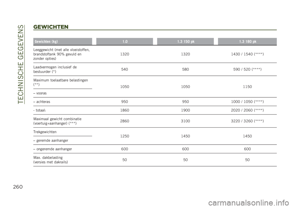 JEEP RENEGADE 2019  Instructieboek (in Dutch) ��6�0�D�#�/�$�7�D�#�0���0��0�(�0�/�7
$(#
(*5’$%&*"
��
���)������	 �-��!�.�D�"�;�D�"�= �D�F�; � ��D�"�= �D�E�; � �
�>����������	 �<���	 ���� �������	�����