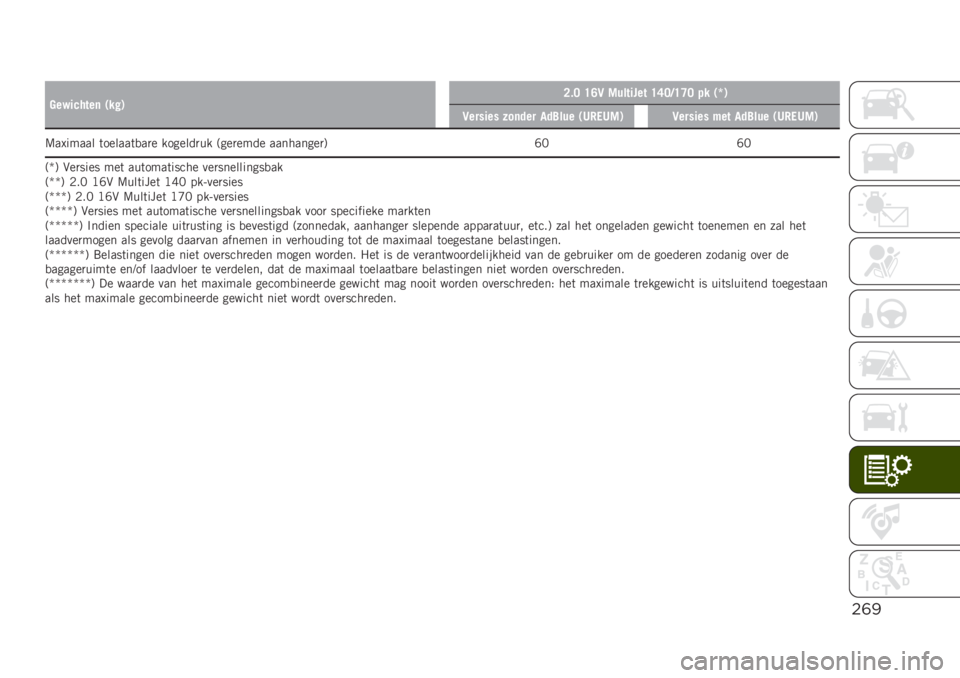 JEEP RENEGADE 2019  Instructieboek (in Dutch) $(!
���)������	 �-��!�.�<�"�; �D�A�6 �%������� �D�B�;�3�D�C�; � � �-�U�.
�6������ �&��	��� �
����� �-�8���8�%�.�6������ �$�� �
����� �-�8���8�%�.
�:��"