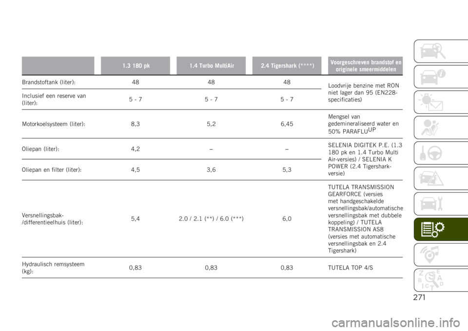 JEEP RENEGADE 2019  Instructieboek (in Dutch) $)"
�
�D�"�= �D�E�; � ��D�"�B �5���� �%�����
���<�"�B �5��!������� �-�U�U�U�U�.�6����!���������	 ����	����� ��	
����!��	��� ��$����$�������