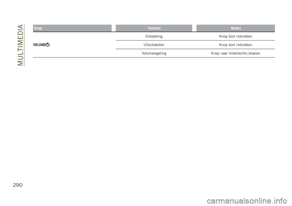 JEEP RENEGADE 2019  Instructieboek (in Dutch) ��:�B�>�6�$�:�0��$�8
$!#
��	�� �/��	������%����
�6�#��8�%�
�.��	��	����� �F��� ���
�	 ����
�����
�B��	��������� �F��� ���
�	 ����
�����
�(��
