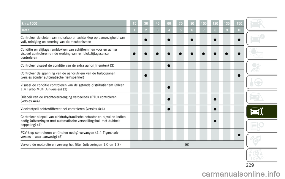 JEEP RENEGADE 2020  Instructieboek (in Dutch)      $    D ; ; ;  D F  = ;  B F  A ;  C F  J ;  D ; F  D < ;  D = F  D F ;
     	  D  <  =  B  F  A  C  E  J  D ;
 @   	 
     
        	          	  
           	
