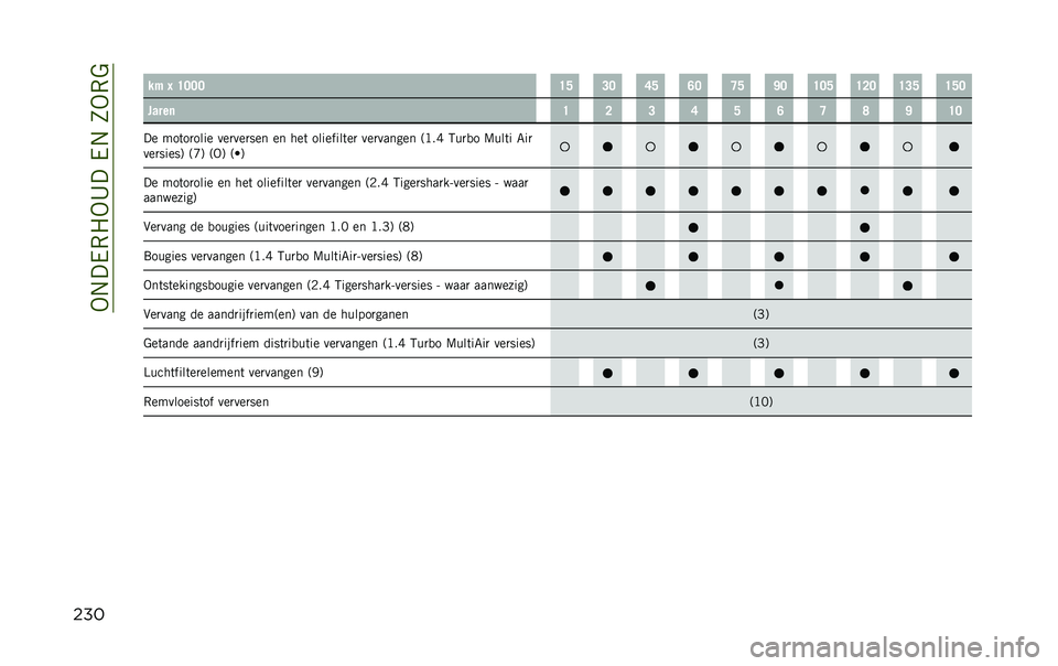 JEEP RENEGADE 2020  Instructieboek (in Dutch)   - .  / , " - A   / .  3 - , &
      $    D ; ; ;  D F  = ;  B F  A ;  C F  J ;  D ; F  D < ;  D = F  D F ;
     	  D  <  =  B  F  A  C  E  J  D ;
      	  
        
   
 