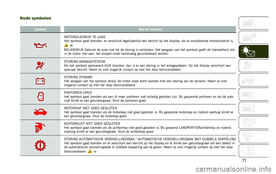 JEEP RENEGADE 2020  Instructieboek (in Dutch) �
�
��0�&�! �)�-�4�5�0�3�!�
� �2�1�$���� �>�� ��� �������	�
�9�-�5�-�,�-�=�#�/��,�A�E �5�/ �=�7�7�&
�"��	 �� ��
��� ����	 �
�
������ ��
 ���
�������	 �	��