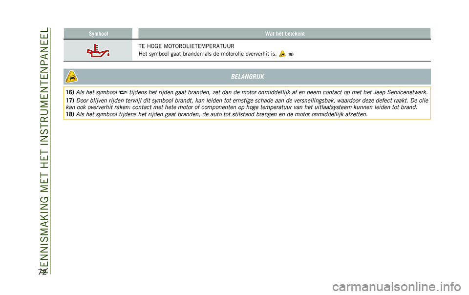 JEEP RENEGADE 2020  Instructieboek (in Dutch) ��E�/�.�.�#�6�9�7�E�#�.�&��9�/�5��"�/�5��#�.�6�5�,�A�9�/�.�5�/�.�:�7�.�/�/�=
�
� �2�1�$���� �>�� ��� �������	�
�5�/ �"�-�&�/ �9�-�5�-�,�-�=�#�/�5�/�9�:�/�,�7�5�A�A�,
�"��	 �� �