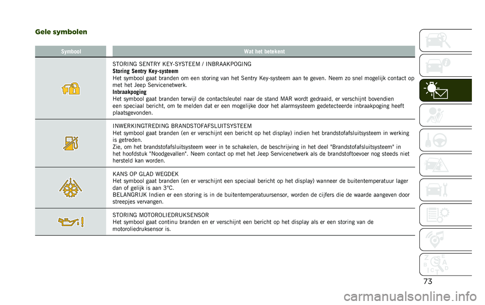 JEEP RENEGADE 2020  Instructieboek (in Dutch) �
�
�	�!�3�! �)�-�4�5�0�3�!�
� �2�1�$���� �>�� ��� �������	�
�6�5�-�,�#�.�& �6�/�.�5�,�G �E�/�G��6�G�6�5�/�/�9 �? �#�.�8�,�7�7�E�:�-�&�#�.�&
�2�����	�! �2��	���1 ���1�?��