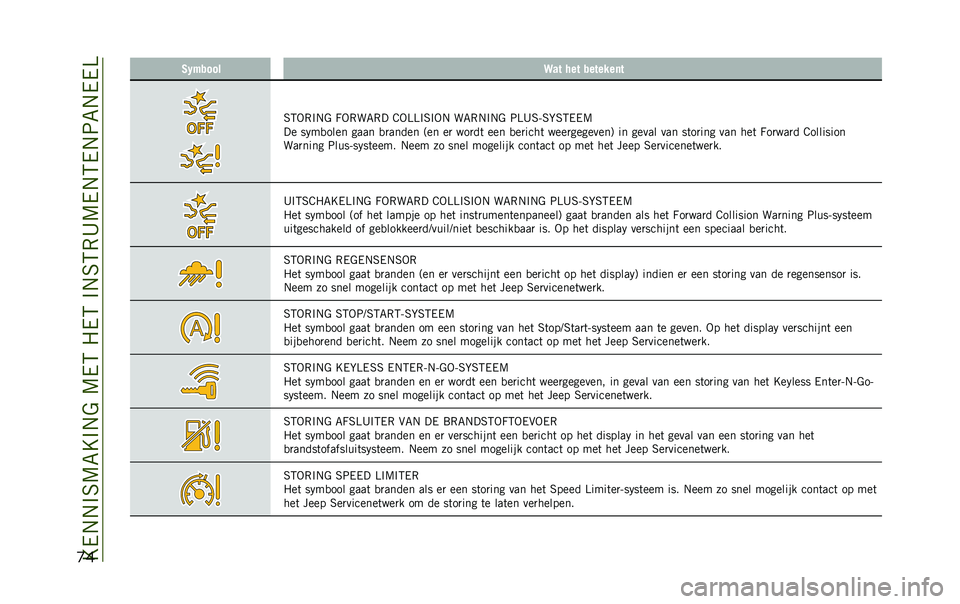 JEEP RENEGADE 2020  Instructieboek (in Dutch) ��E�/�.�.�#�6�9�7�E�#�.�&��9�/�5��"�/�5��#�.�6�5�,�A�9�/�.�5�/�.�:�7�.�/�/�=
�
� �2�1�$���� �>�� ��� �������	�
�6�5�-�,�#�.�& �C�-�,��7�,� �@�-�=�=�#�6�#�-�. ��7�,�.�#�.�& �:�=