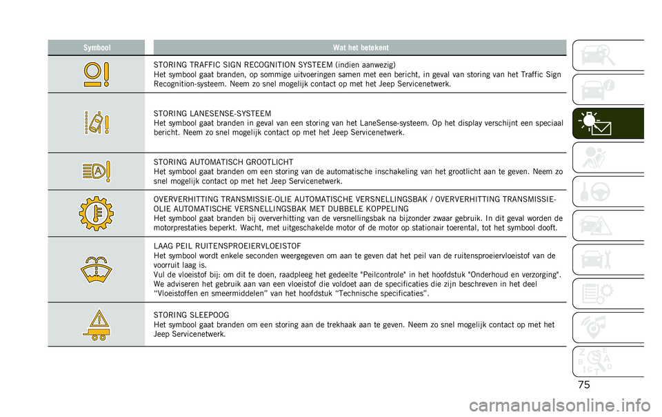 JEEP RENEGADE 2020  Instructieboek (in Dutch) �
��2�1�$���� �>�� ��� �������	�
�6�5�-�,�#�.�& �5�,�7�C�C�#�@ �6�#�&�. �,�/�@�-�&�.�#�5�#�-�. �6�G�6�5�/�/�9 �;������ ���������<
�"��	 �� ��
��� ����	 �
�
��