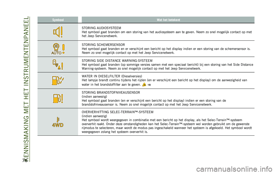 JEEP RENEGADE 2020  Instructieboek (in Dutch) ��E�/�.�.�#�6�9�7�E�#�.�&��9�/�5��"�/�5��#�.�6�5�,�A�9�/�.�5�/�.�:�7�.�/�/�=
�
�	 �2�1�$���� �>�� ��� �������	�
�6�5�-�,�#�.�& �7�A��#�-�6�G�6�5�/�/�9
�"��	 �� ��
��� ���