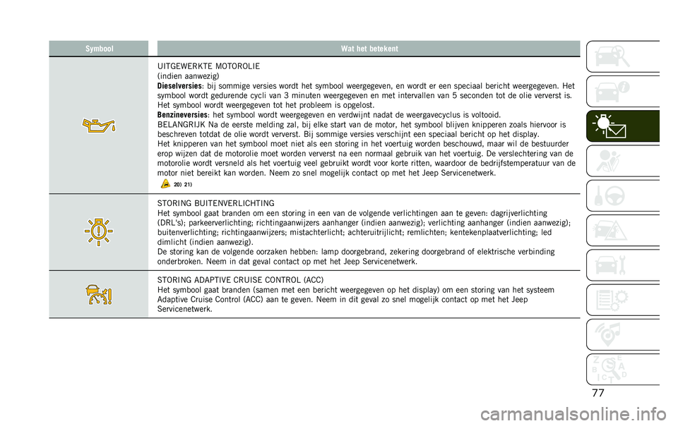 JEEP RENEGADE 2020  Instructieboek (in Dutch) �
�
�2�1�$���� �>�� ��� �������	�
�A�#�5�&�/��/�,�E�5�/ �9�-�5�-�,�-�=�#�/
�;������ ���������<
�������������
�) �
�� ������� ���
���� ���
�