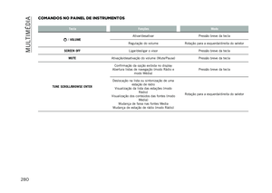 Page 282