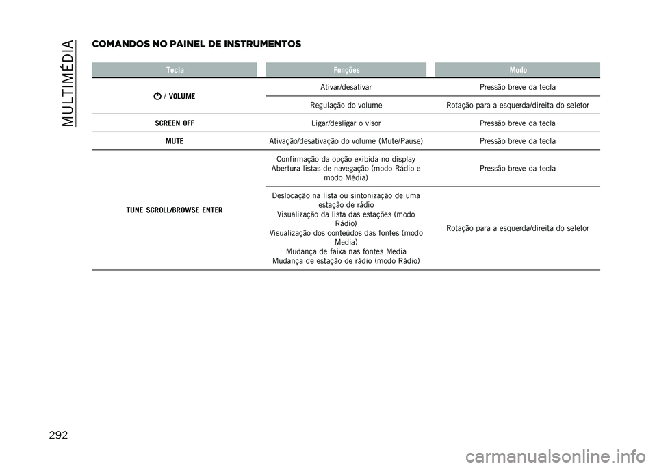 JEEP RENEGADE 2021  Manual de Uso e Manutenção (in Portuguese) ���I�4�N�L��+�3�L�7
�������	���� �� ��	���� �� ����
������
��
� ����� �4��
����
��	��	
�K
�C��D��� �7������K���
������
����
�
�"� ��