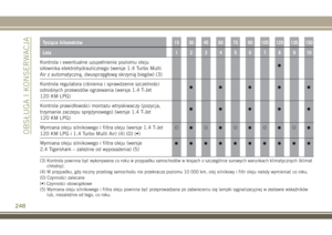 Page 250