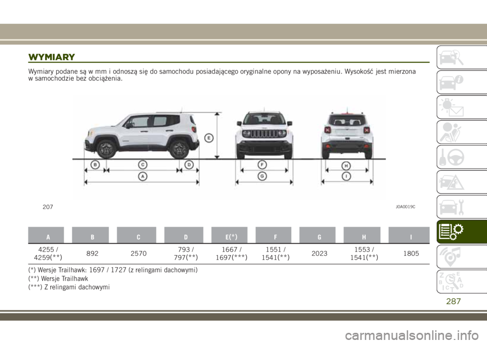 JEEP RENEGADE 2018  Instrukcja obsługi (in Polish) WYMIARY
Wymiary podane są w mm i odnoszą się do samochodu posiadającego oryginalne opony na wyposażeniu. Wysokość jest mierzona
w samochodzie bez obciążenia.
AB C DE(*)FGH I
4255 /
4259(**)89
