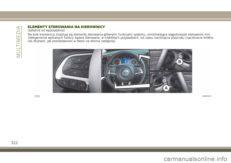 JEEP RENEGADE 2018  Instrukcja obsługi (in Polish) ELEMENTY STEROWANIA NA KIEROWNICY(zależnie od wyposażenia)
Na kole kierownicy znajdują się elementy sterowania głównymi funkcjami systemu, umożliwiające wygodniejsze sterowanie nim.
Uaktywnien