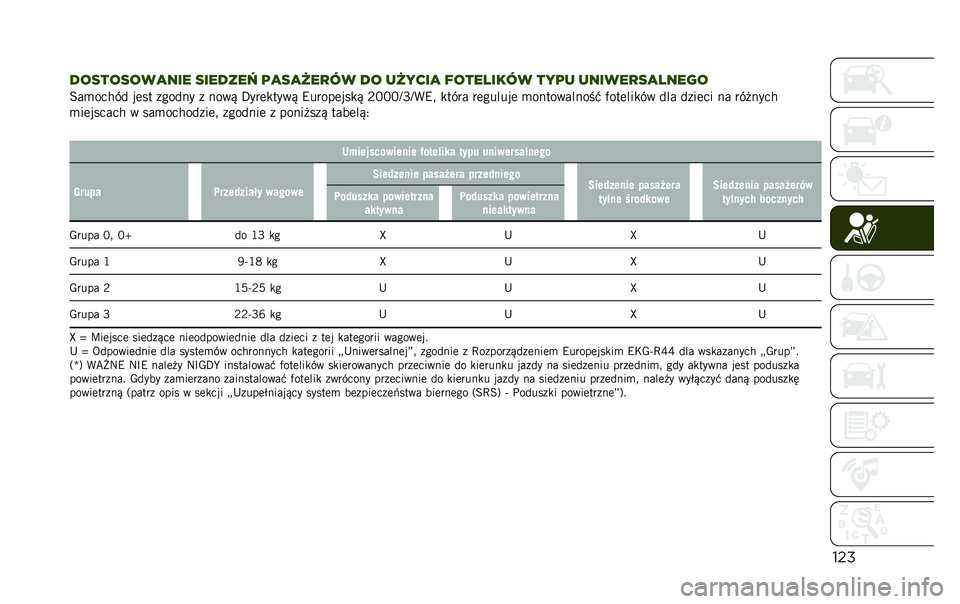 JEEP RENEGADE 2020  Instrukcja obsługi (in Polish) ���
�
���������
��� ������� �	�
��
�5��
�� �� ��5����
 ��������� ���	� ������
��
�����
��� ����,� ���� �
�%���
�! �
 �
��	�$ �J�!��