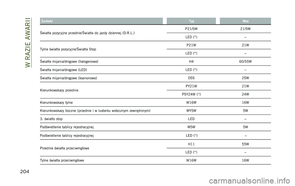 JEEP RENEGADE 2020  Instrukcja obsługi (in Polish) ��4��I��5�K�C���4��I�K�K
���� � �H���0��� �8�� �=��
�U�	����2� ���
�!��!��
� ���
���
����U�	����2� �� ���
��! ��
���
�
�� �>�J�"�I�"�?�"�A �.�(�*��B�
