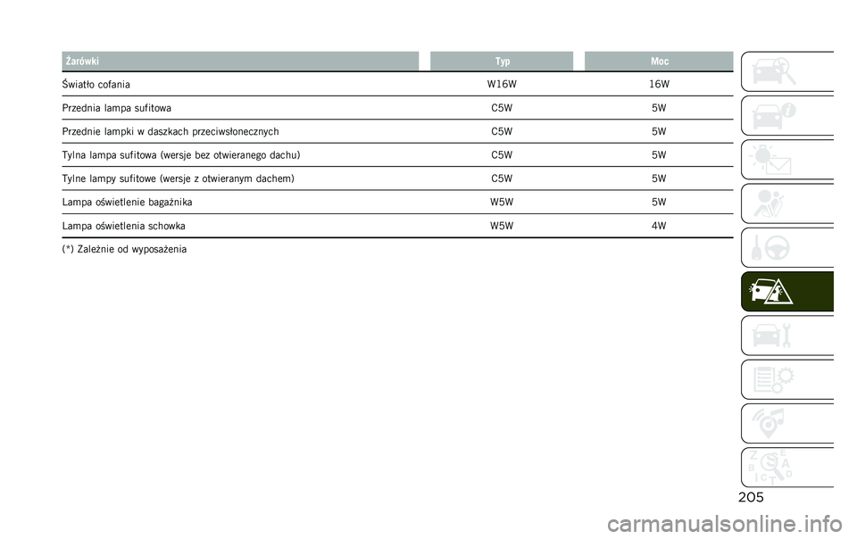 JEEP RENEGADE 2020  Instrukcja obsługi (in Polish) ����H���0��� �8�� �=��
�U�	����2� �����
�� �4�*�X�4
�*�X�4
�.��
���
�� ��� �� �������	� ��B�4�B�4
�.��
���
�� ��� ��� �	 ����
���� ���
����