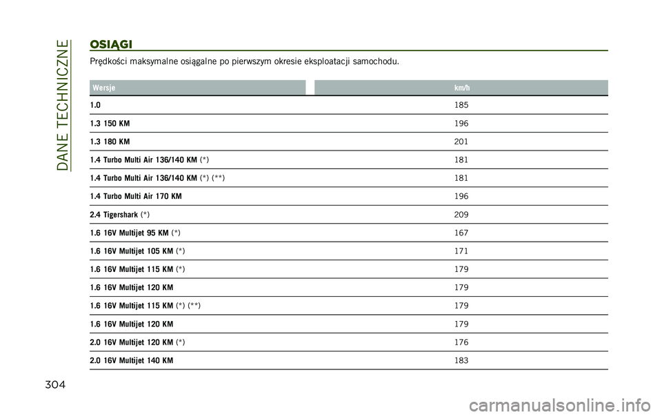 JEEP RENEGADE 2020  Instrukcja obsługi (in Polish) ��J��#�C��&�C��M�#�K��5�#�C
�������!�� �.�������� � ����!� ���
� ����$�%���
� �� �����	��
�!�  ������� ������������ ��� �������"
�
�