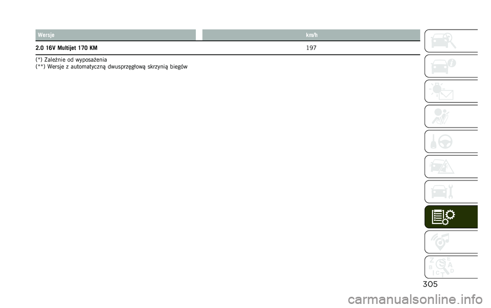 JEEP RENEGADE 2020  Instrukcja obsługi (in Polish) ��������� ���6�/
�F�$�E �R�O�b �=��!�
����
 �R�Q�E �:�= �*�+�Y
�>�f�A �5�����
�� �� �	�!�������
��
�>�f�f�A �4����� �
 ����� ���!��
�
�$ ��	�����
��%�2