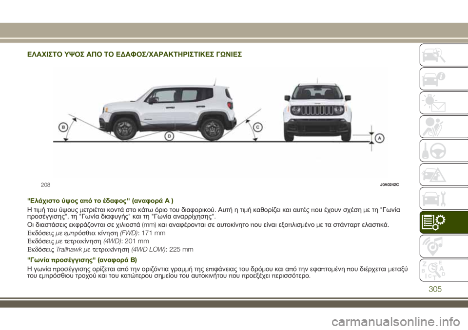 JEEP RENEGADE 2018  ΒΙΒΛΙΟ ΧΡΗΣΗΣ ΚΑΙ ΣΥΝΤΗΡΗΣΗΣ (in Greek) ΕΛΑΧΙΣΤΟ ΥΨΟΣ ΑΠΟ ΤΟ ΕΔΑΦΟΣ/ΧΑΡΑΚΤΗΡΙΣΤΙΚΕΣ ΓΩΝΙΕΣ
"Ελάχιστο ύψος από το έδαφος'' (αναφορά Α)
Ητιμή του 