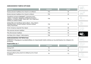 Page 201