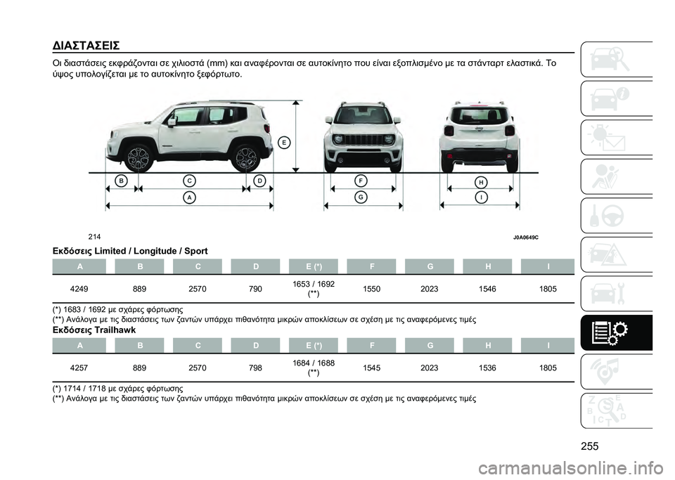 JEEP RENEGADE 2021  ΒΙΒΛΙΟ ΧΡΗΣΗΣ ΚΑΙ ΣΥΝΤΗΡΗΣΗΣ (in Greek) �G�C�C
�I�L���=���J�L� �U�	 �)�	��
��!�
��	� ���,��!�.�����	 �
� ��	��	��
��! �=�