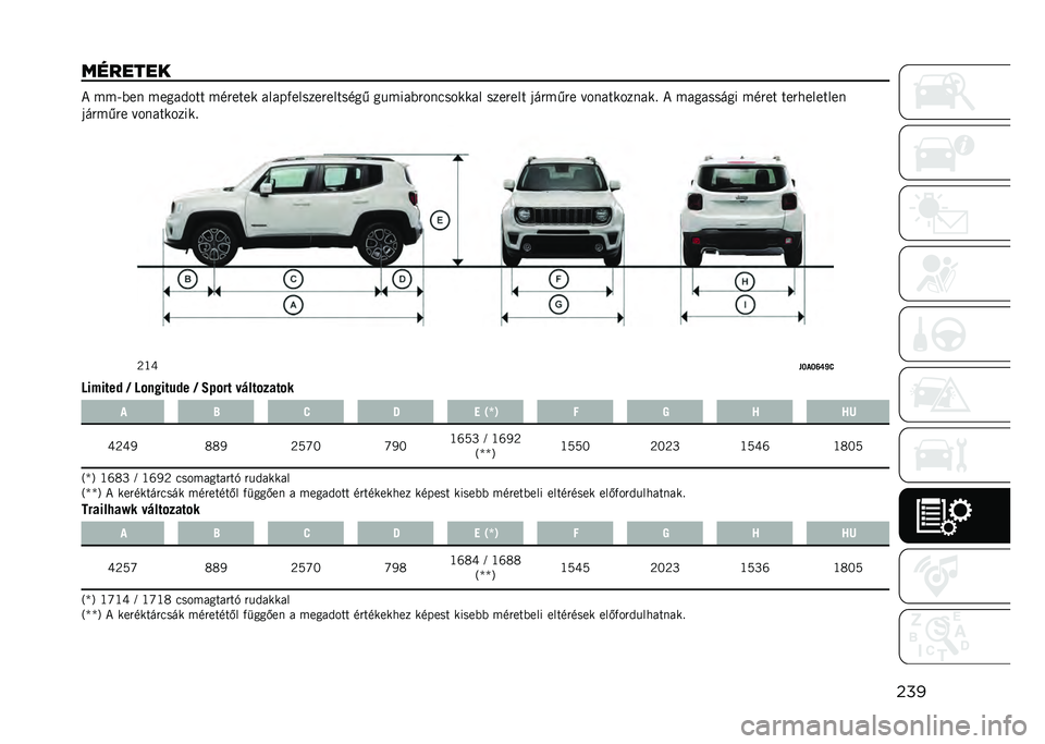 JEEP RENEGADE 2021  Kezelési és karbantartási útmutató (in Hungarian) ���
������� �* ���<�(��
 �����&��� ��
����� �����)�����������
��, ������(���
������� ������� �����,�� � ��
������
���! �* �
