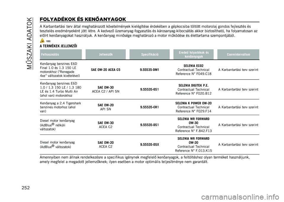 JEEP RENEGADE 2021  Kezelési és karbantartási útmutató (in Hungarian) ��>�P�O�L�*�0�@��*�T�*�M��0
�����	�������	� �� ����!������	� �* �0���(��
������� ����  ����� ������������� ��� ������
�
��� �����
