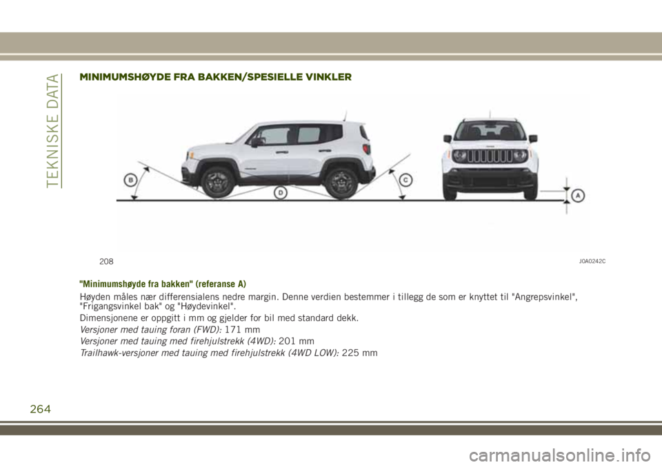 JEEP RENEGADE 2018  Drift- og vedlikeholdshåndbok (in Norwegian) MINIMUMSHØYDE FRA BAKKEN/SPESIELLE VINKLER
"Minimumshøyde fra bakken" (referanse A)
Høyden måles nær differensialens nedre margin. Denne verdien bestemmer i tillegg de som er knyttet til 