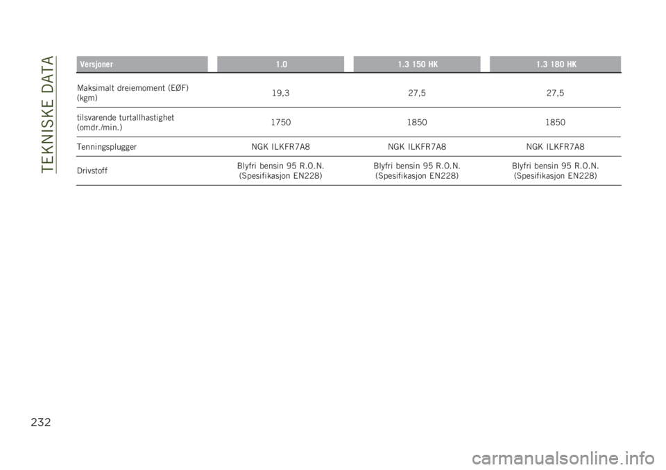 JEEP RENEGADE 2019  Drift- og vedlikeholdshåndbok (in Norwegian) ��>�#�� �"�5��#���6�>�6
$%$
�!������	���E� �<�E� �> �E�G�< �;��E� �> �E�F�< �;�
����������/�	���� ��
���� �+�, �(��)�� �
��5��
���������� �#� �-�-�.�*�/�